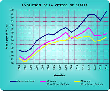 graphprogr2015